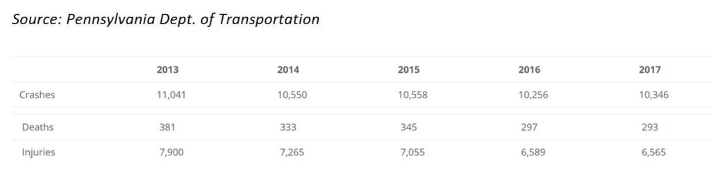 DUI statistics