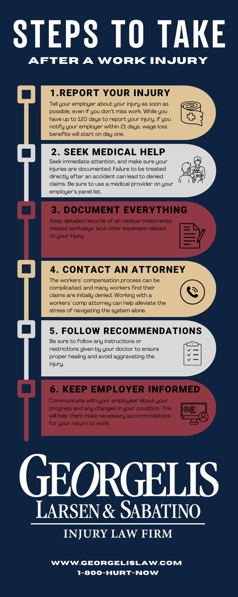 Workers Compensation in PA